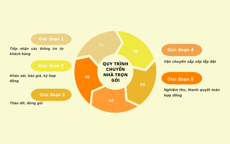 chuyen-nha-chung-cu-tron-goi-gia-re-tai-ha-noi-moi