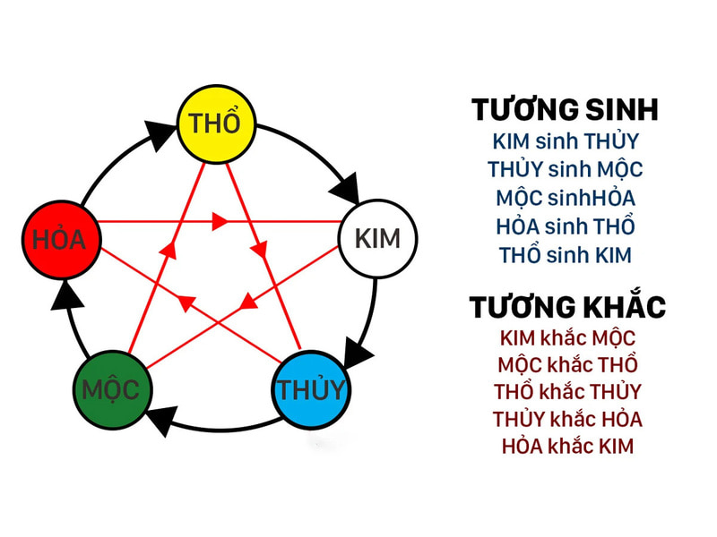 Tại Sao Cần Chọn Ngày Đẹp Chuyển Văn Phòng