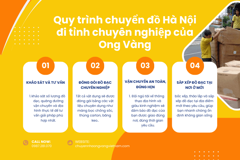 Quy Trình Dịch Vụ Chuyển Đồ Hà Nội Đi Tỉnh chuyên nghiệp