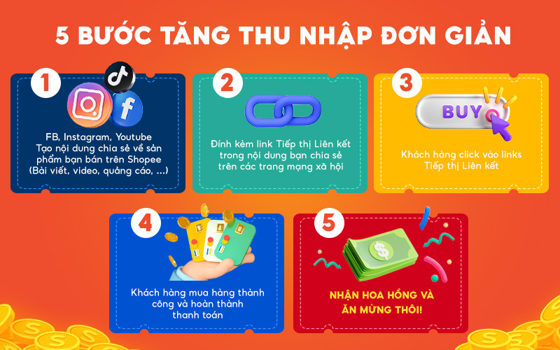 cac-buoc-lam-tiep-thi-lien-ket-shopee