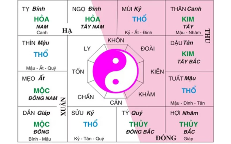 ung-dung-la-so-tu-vi