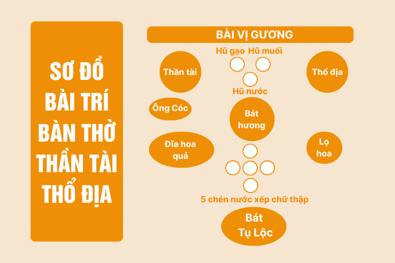 Hướng dẫn sắp xếp bàn thờ Thần Tài chuẩn phong thủy
