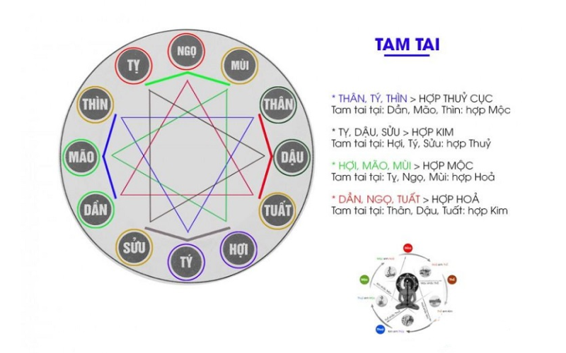 cach-tinh-han-tam-tai-la-gi