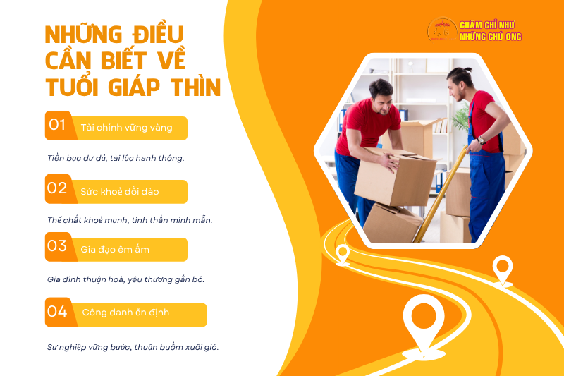 Những điều cần biết về tuổi Giáp Thìn. Ngày đẹp chuyển nhà năm 2025