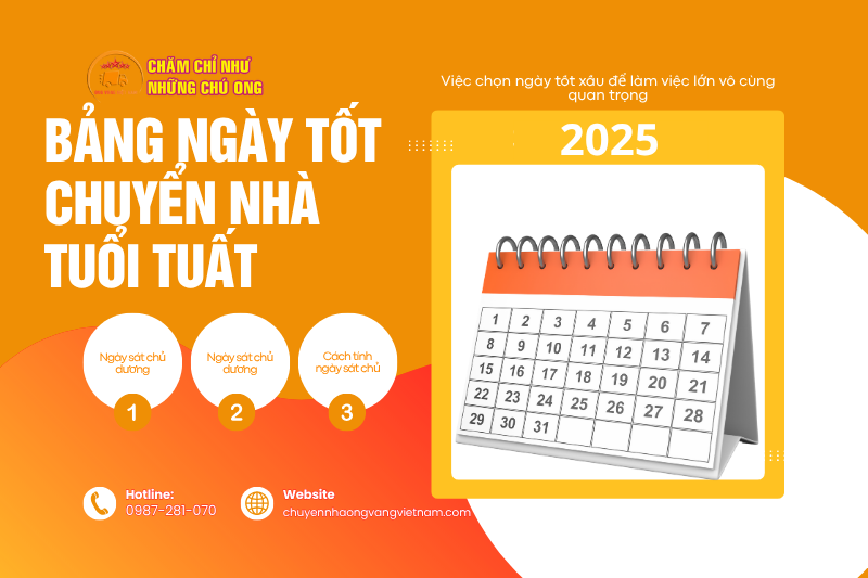 Tuổi Tuất chuyển nhà ngày nào tốt để rước tài lộc và may mắn?